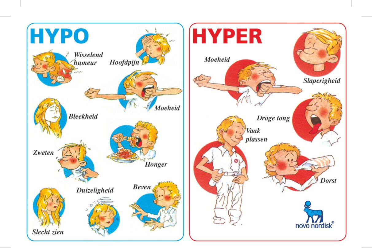 What Do The Prefixes Hyper And Hypo Refer To